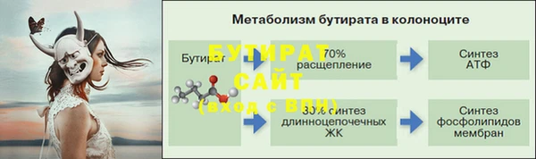 бутират Нея
